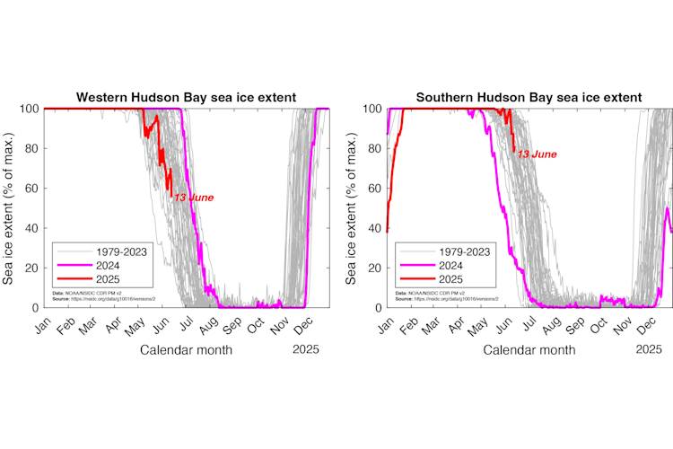 Sea ice extent in Western and Southern Hudson Bay. All years since satellite observations are available are shown (1979-2025),